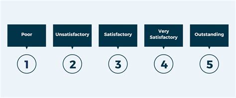 Practical magic rating scale